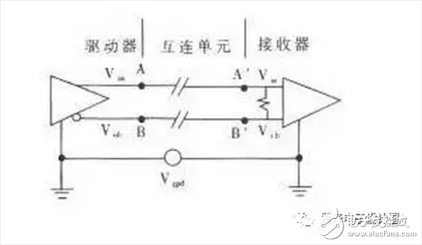  高级硬件工程师设计电路时，多想了哪几个问题？