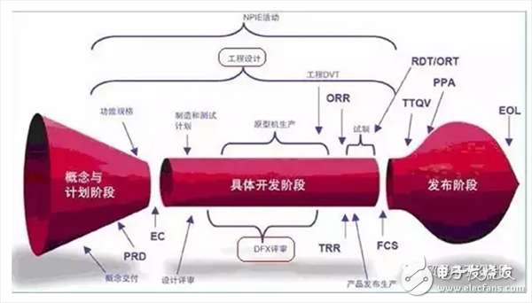  高级硬件工程师设计电路时，多想了哪几个问题？