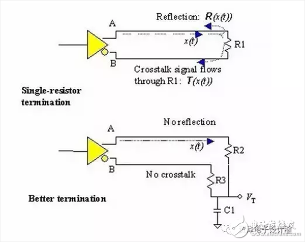  高级硬件工程师设计电路时，多想了哪几个问题？