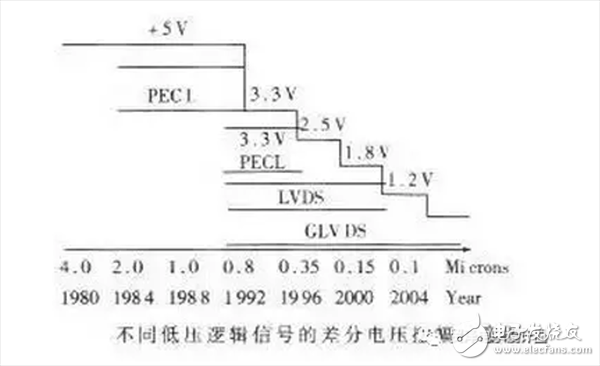  高级硬件工程师设计电路时，多想了哪几个问题？