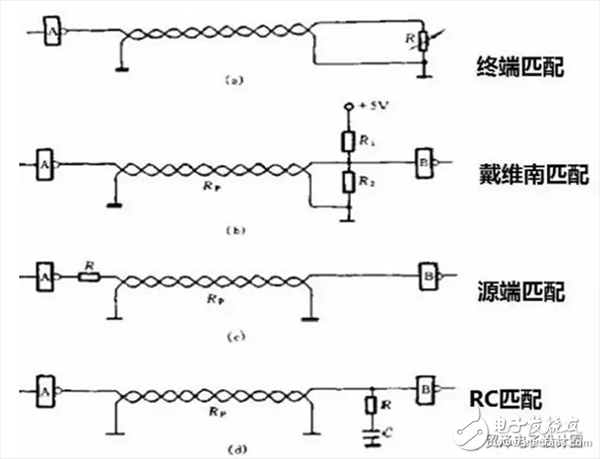  高级硬件工程师设计电路时，多想了哪几个问题？