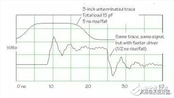  高级硬件工程师设计电路时，多想了哪几个问题？