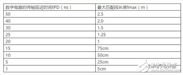  高级硬件工程师设计电路时，多想了哪几个问题？