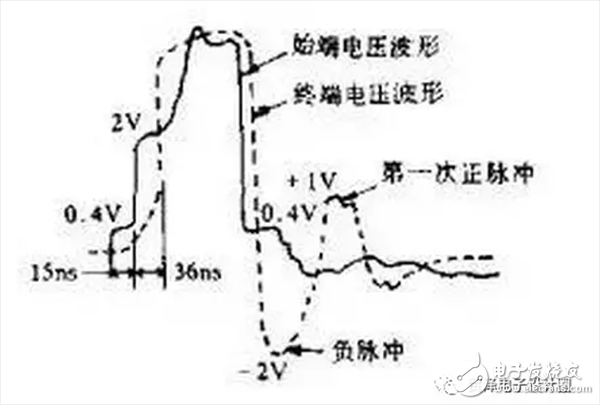  高级硬件工程师设计电路时，多想了哪几个问题？