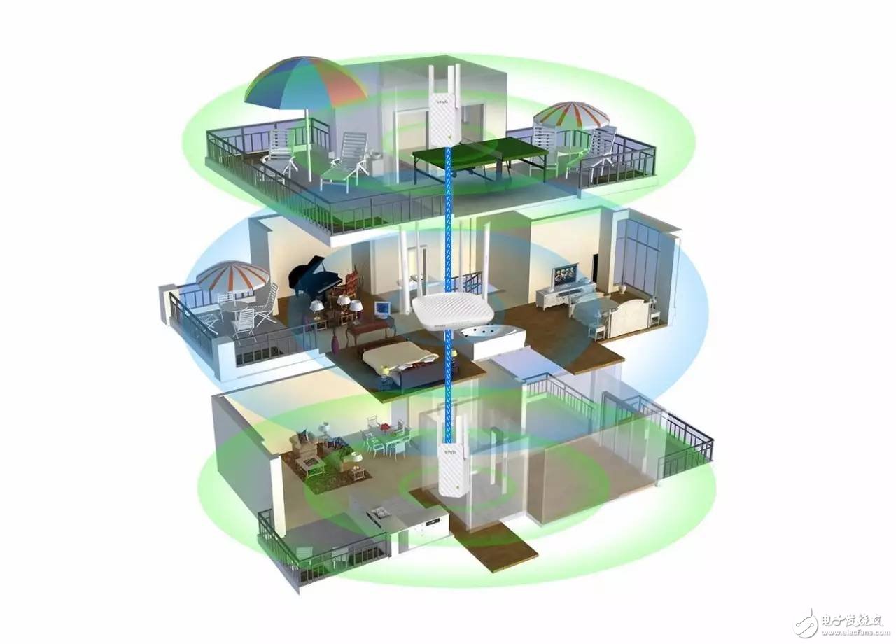 信号全屋无缝覆盖,腾达3天线WiFi扩展器A12震