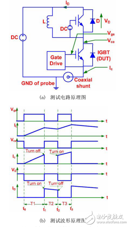 寄生电感对IGBT开关损耗测量平台的搭建-电子
