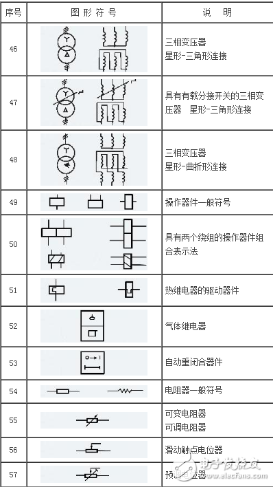 常见电工元器件的标注说明及图形符号示例-电子电路图,电子技术资料