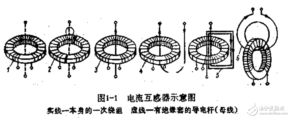 电流互感器的基本概念