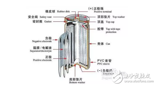 锂电池三种封装形式的结构特点及各自优缺点分