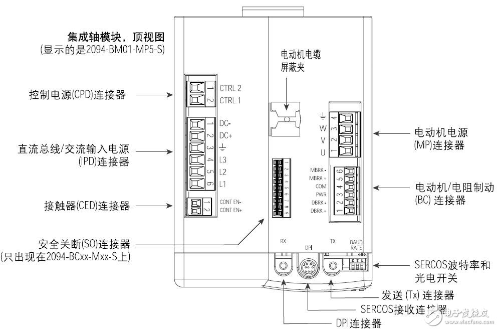 kinetix 6000多轴伺服驱动器接线及故障排除