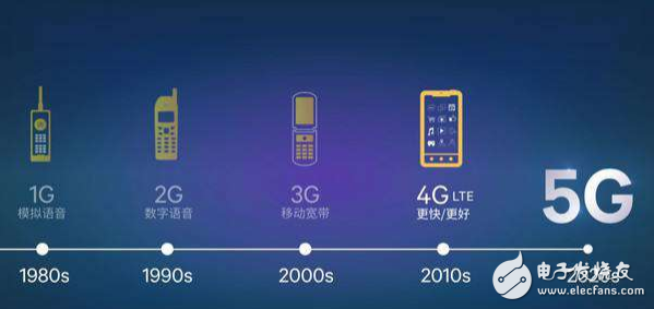 5G网络提升传输速率的两种方法和毫米波与频