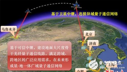 世界首条量子保密通信干线“京沪干线”29日正式开通