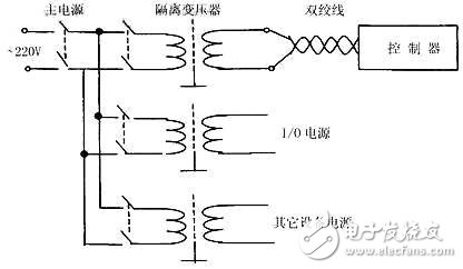 一招解決PLC的防干擾問(wèn)題