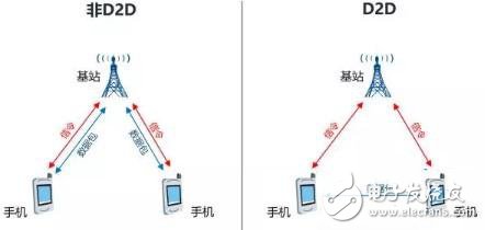 一个神奇的公式，秒懂5G与4G的区别