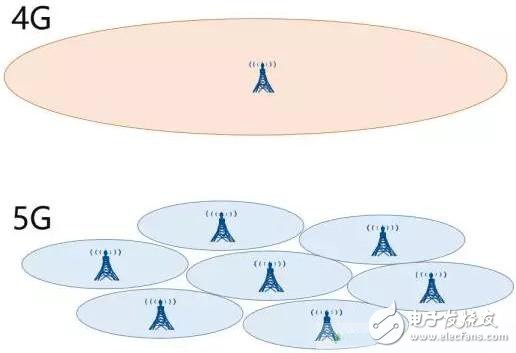 一个神奇的公式，秒懂5G与4G的区别