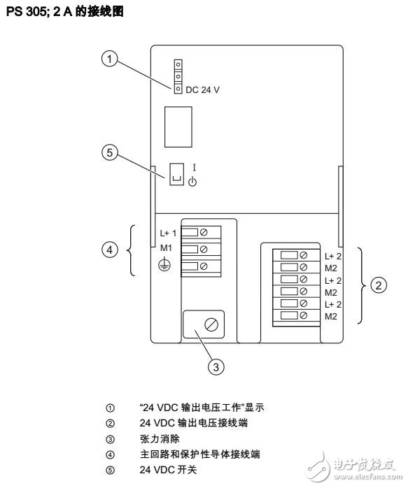 s7-300接口模块及电源模块