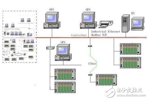 脱硝DCS系统组成及配置表-电子电路图,电子技