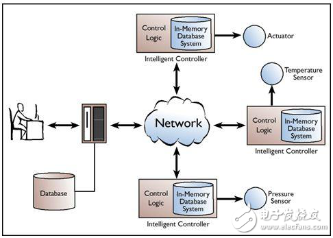 内存数据库系统分析-电子电路图,电子技术资料