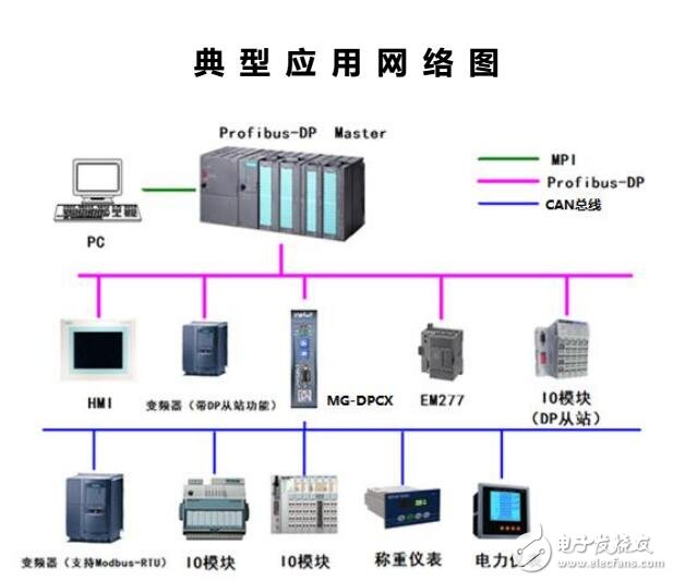 MG-DPCX转换器硬件连接及协议-电子电路图
