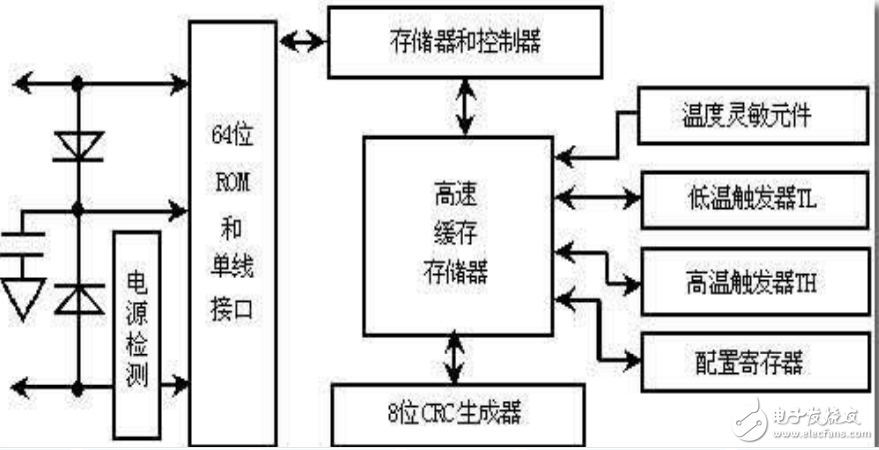DS18B20中文手册pdf免费下载-电子电路图,电