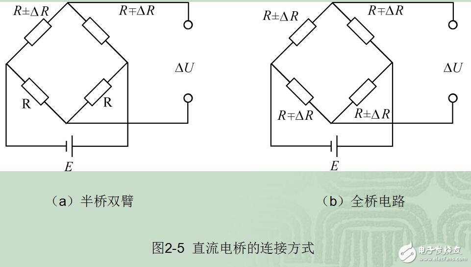 电阻应变片的结构是什么 测力原理是什么(2)