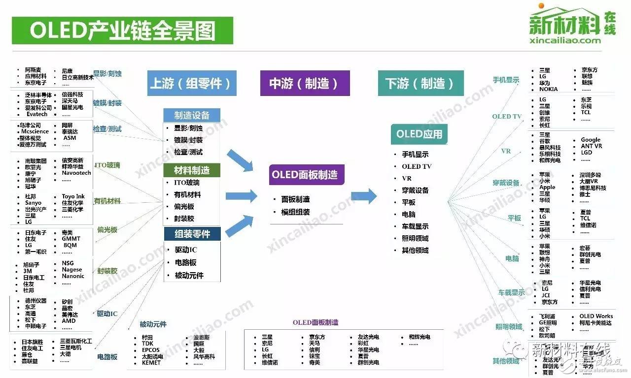 这些产业链全景图,真的是太全了!