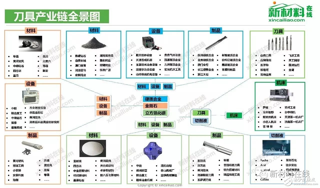 这些产业链全景图,真的是太全了!