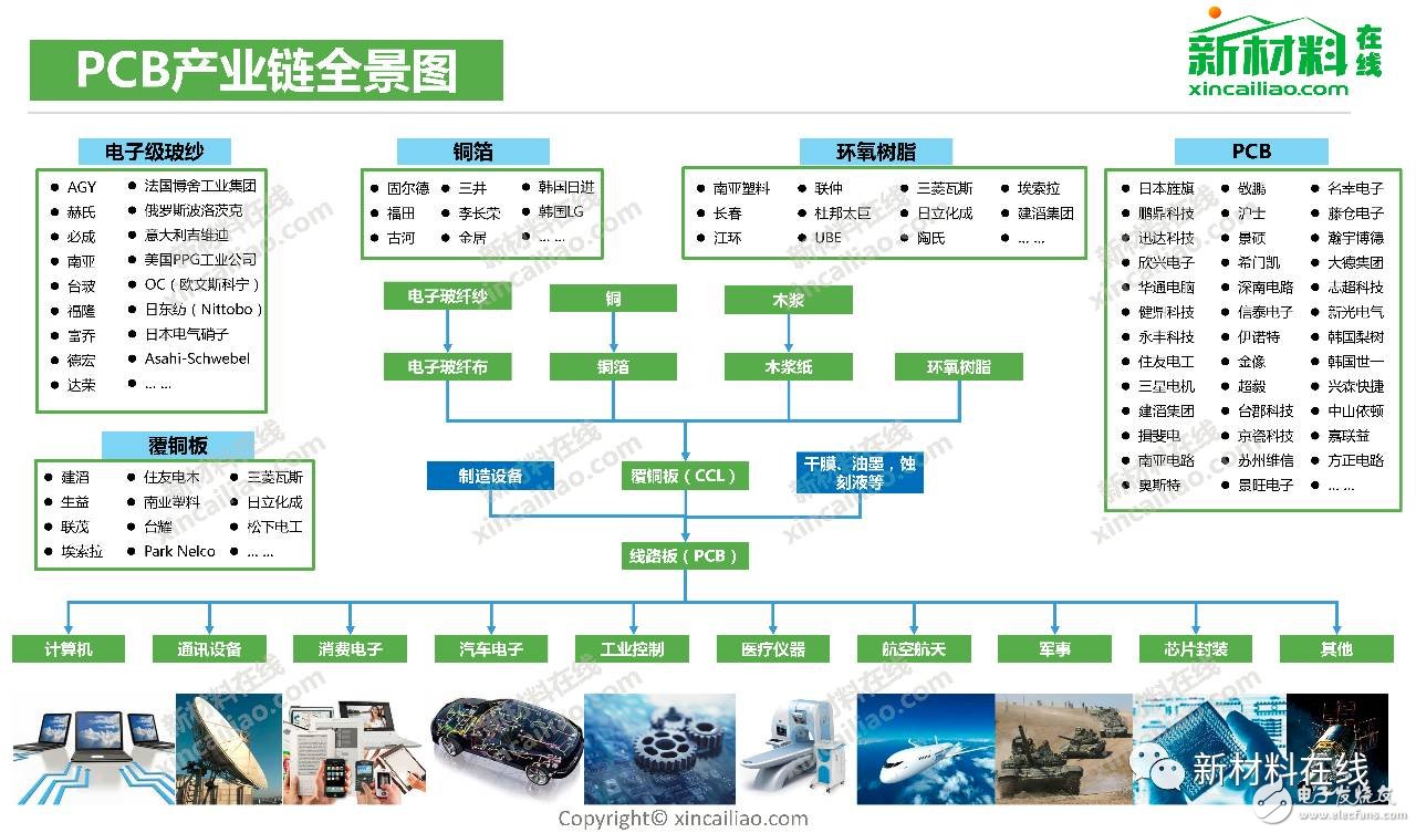 这些产业链全景图,真的是太全了!