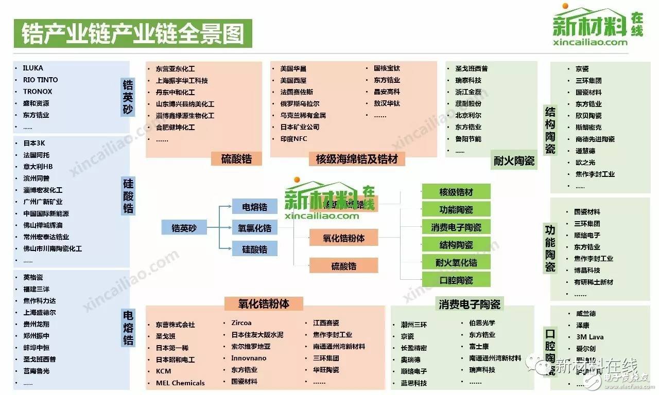 这些产业链全景图,真的是太全了!