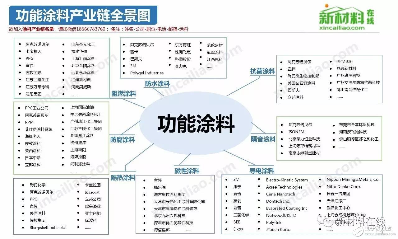 这些产业链全景图,真的是太全了!