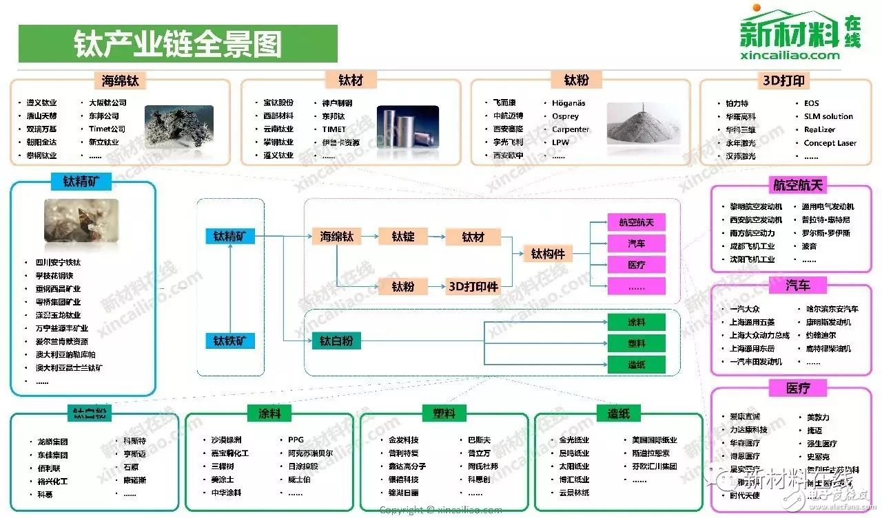 这些产业链全景图,真的是太全了!