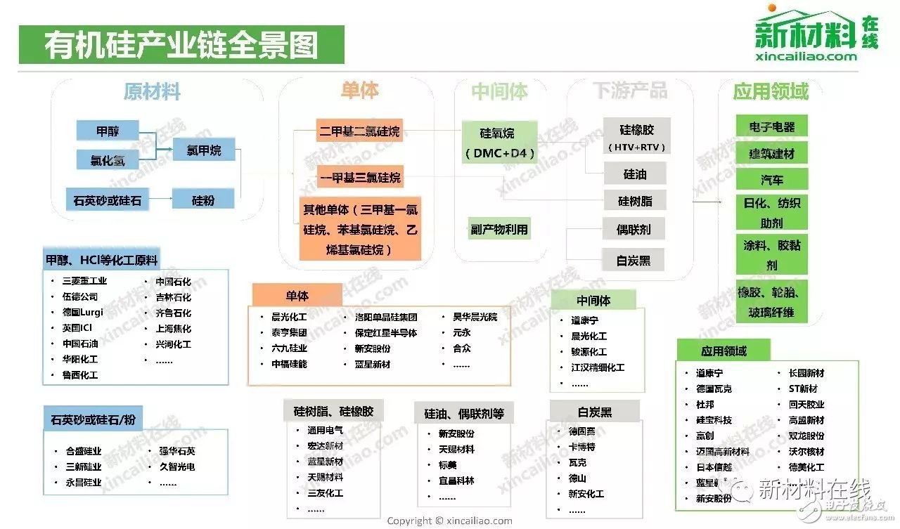 这些产业链全景图,真的是太全了!