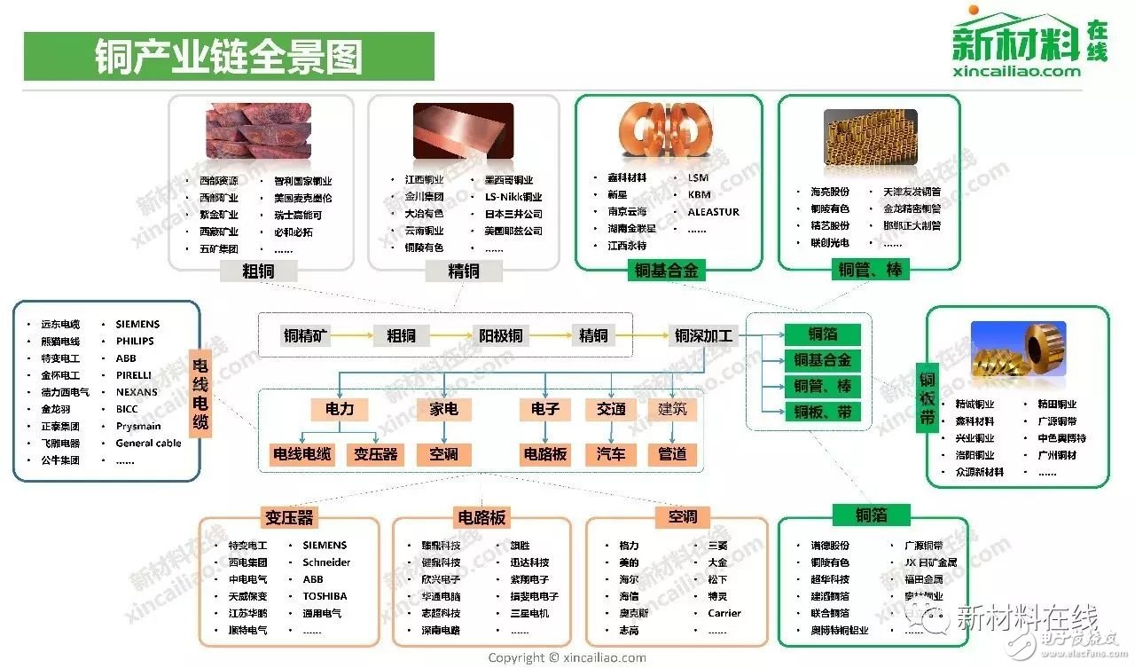 这些产业链全景图,真的是太全了!