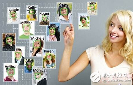 人脸识别技术公司排名 - 触控感测