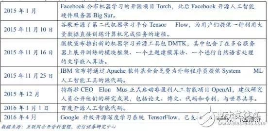 一文解读人工智能芯片成长史(图10)