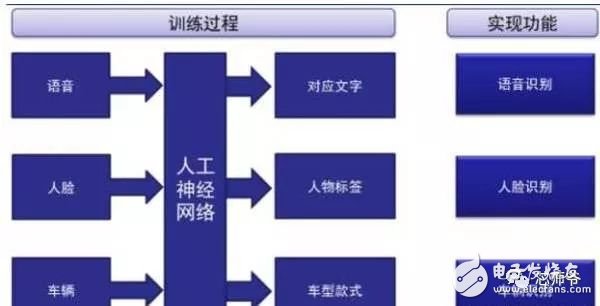 一文解读人工智能芯片成长史(图2)