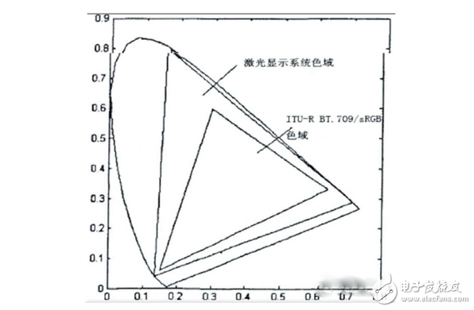 什么是激光的原理_激光是什么样子图片