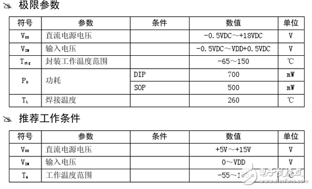 cd4053中文资料汇总（cd4053引脚图及功能_工作原理及典型应用电路）