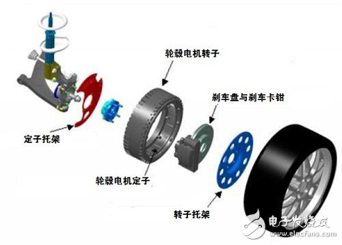 輪轂電機(jī)的原理與結(jié)構(gòu)