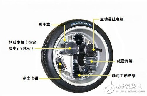 輪轂電機(jī)的原理與結(jié)構(gòu)