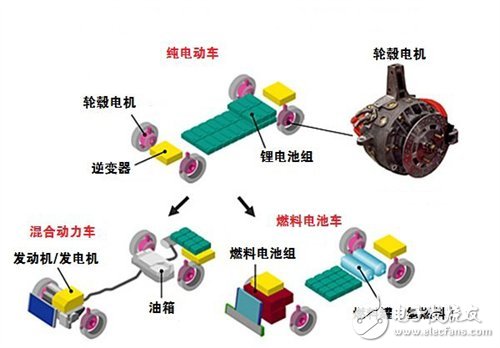 輪轂電機(jī)的優(yōu)缺點(diǎn)