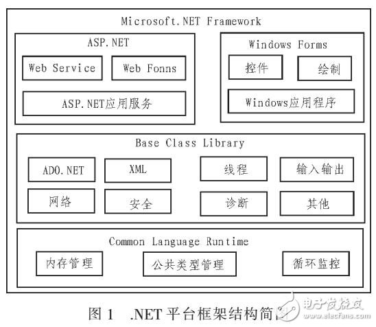 基于.NET框架的多层企业员工信息管理系统-电