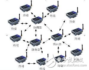 什么是zigbee技术_zigbee技术简介及特点