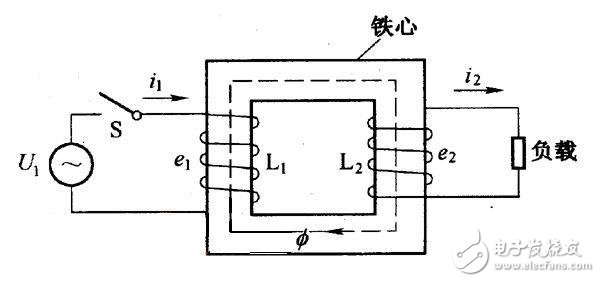 什么是高频变压器_高频变压器工作原理