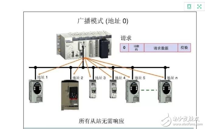 常见的工业通讯协议有哪些