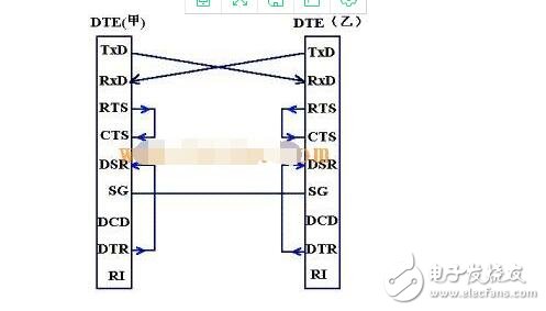 rs232串口通讯协议解析