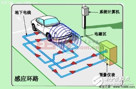 地磁车辆检测器的应用领域_地磁车辆检测器与其他车辆