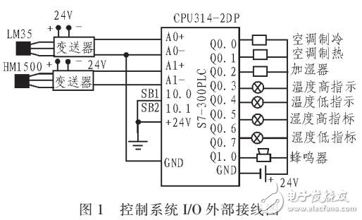 基于S7-300的PLC温湿度检测仪设计-电子电路