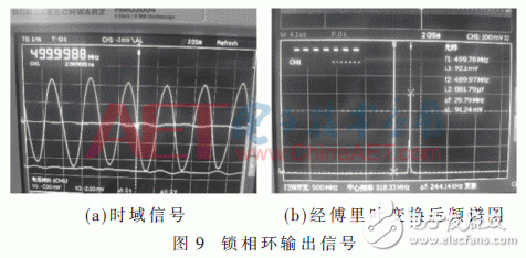 数字锁相环ADF4351原理详解与合成频率源的设计