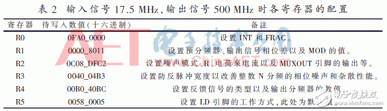 数字锁相环ADF4351原理详解与合成频率源的设计